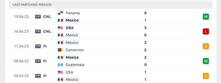 thành tích Mexico