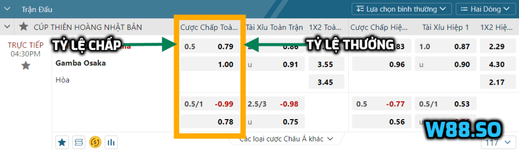Tỷ lệ cược chấp nhà cái W88
